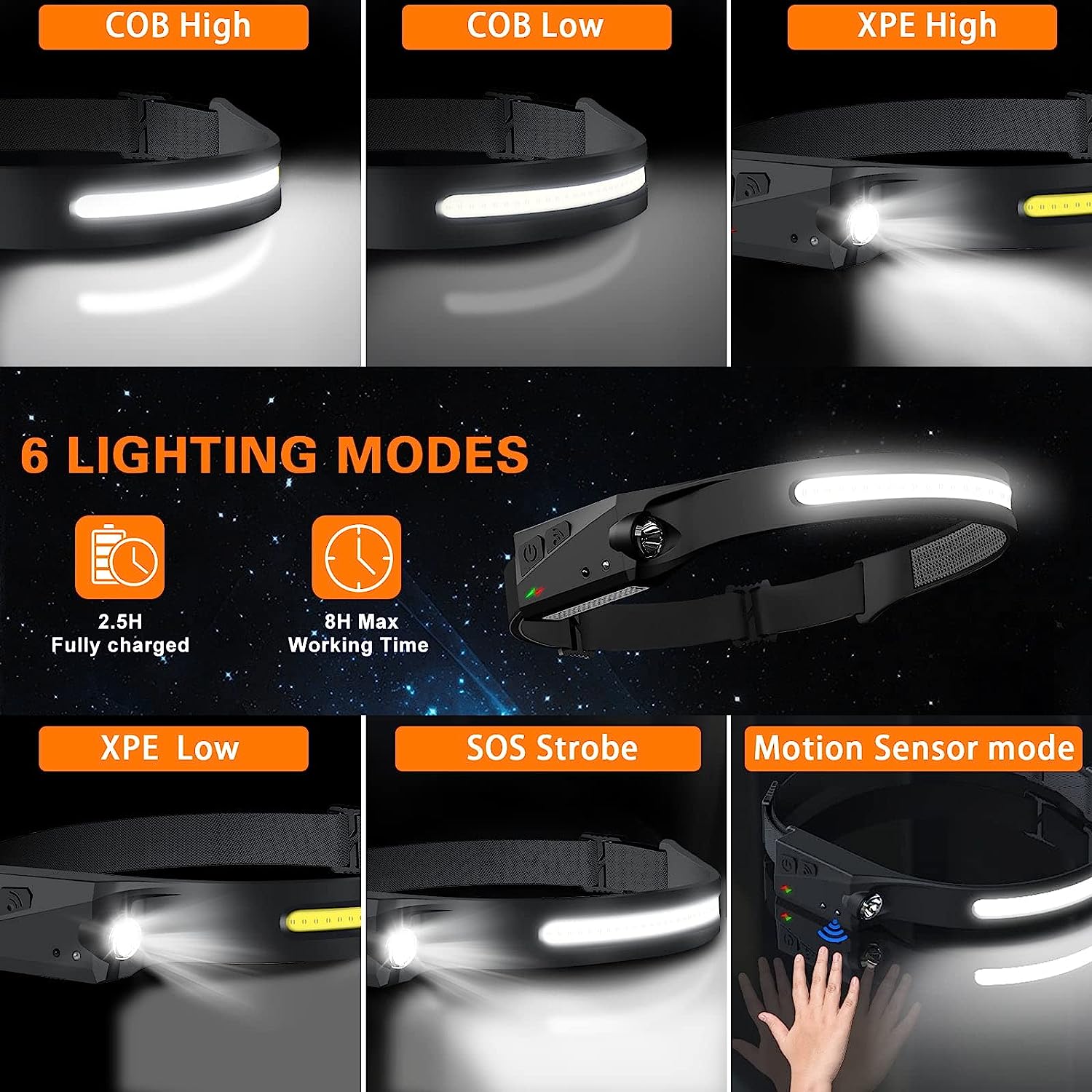 LED Headlamp Sensor Headlight With Built-in Battery Head Flashlight USB Rechargeable - enoughdream.com