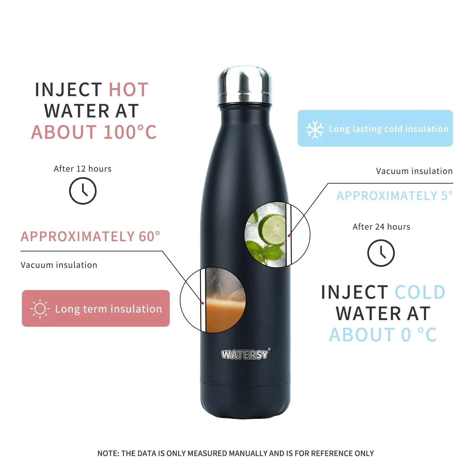 Stainless steel water jug with vacuum insulation, double wall ideal for keeping at cold or hot temperatures