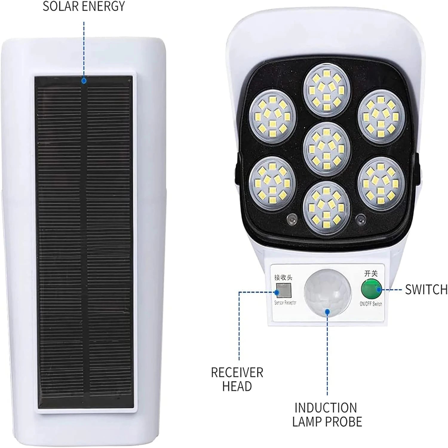 Motion Sensor LED Light Outdoor Camera Wireless Security Floodlights