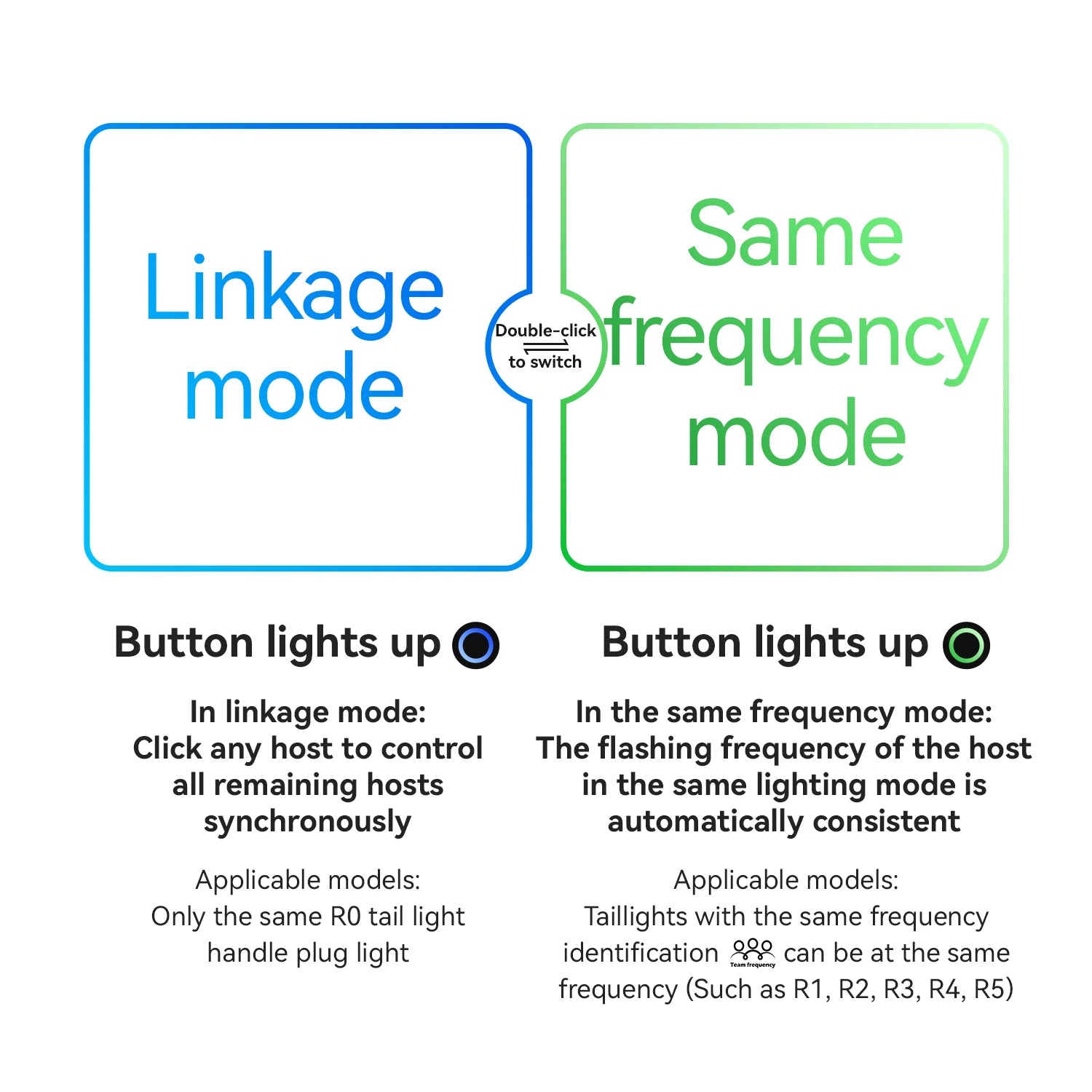 ROCKBROS Bicycle Light Smart Brake Vibration Sensing