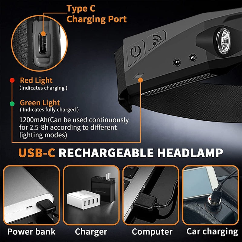 Super Bright Induction Headlamp Rechargable COB LED - enoughdream.com